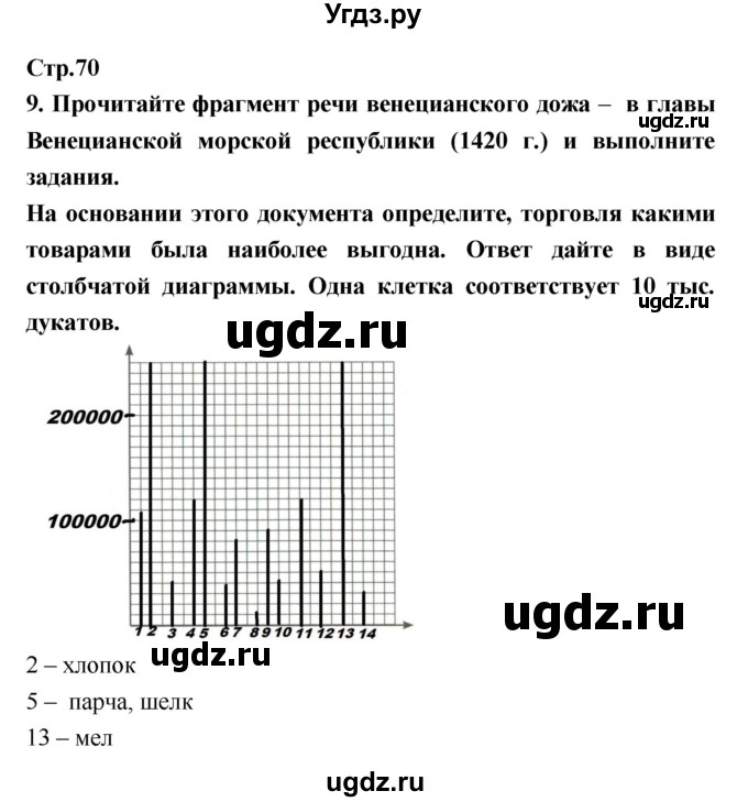 ГДЗ (Решебник) по истории 6 класс (рабочая тетрадь) Н.Г. Петрова / страница номер / 70