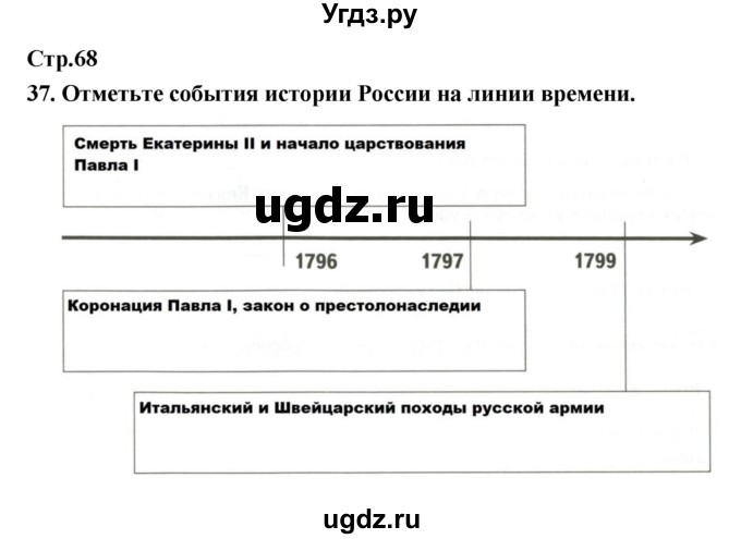 ГДЗ (Решебник) по истории 8 класс (рабочая тетрадь) Кочегаров К.А. / страница номер / 68