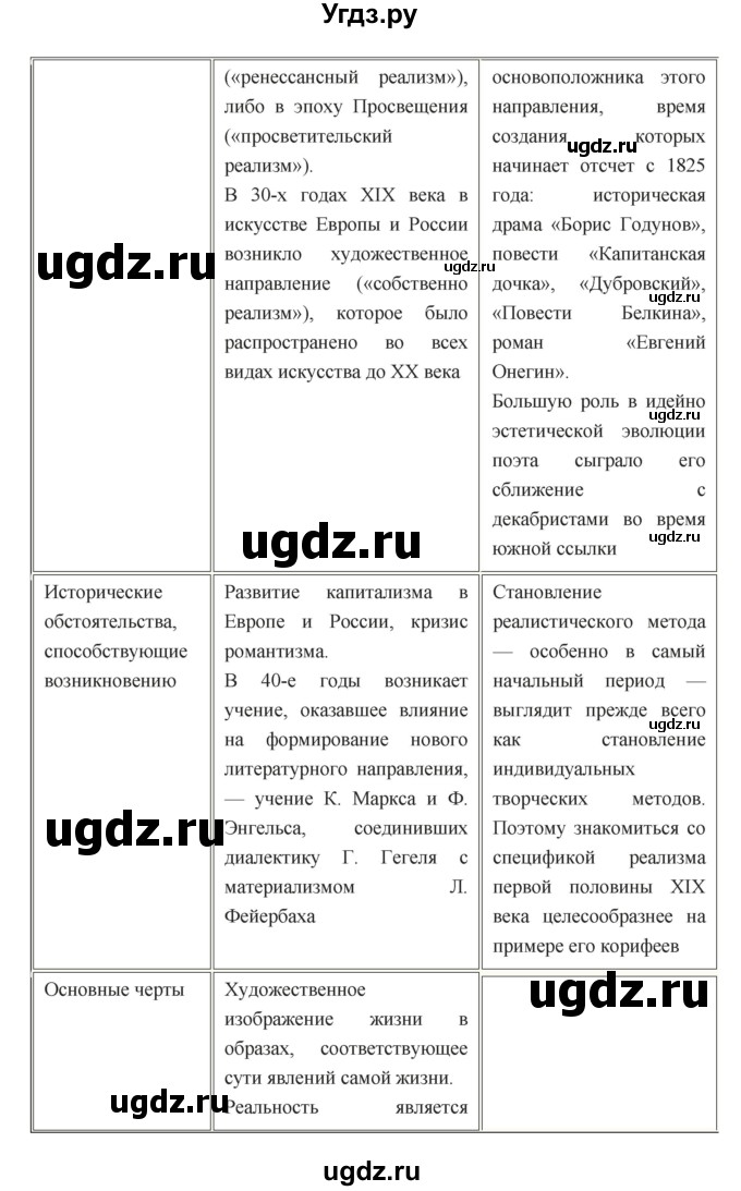 ГДЗ (Решебник к учебнику 2018) по литературе 10 класс Лебедев Ю.В. / часть 1 (страница) / 15(продолжение 4)