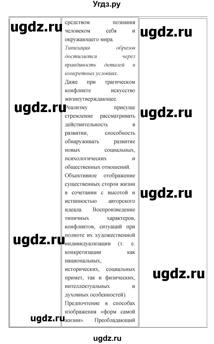 ГДЗ (Решебник к учебнику 2018) по литературе 10 класс Лебедев Ю.В. / часть 1 (страница) / 15(продолжение 5)