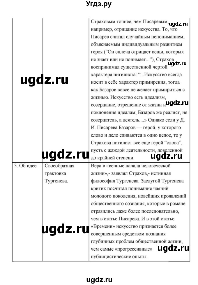 ГДЗ (Решебник к учебнику 2021) по литературе 10 класс Лебедев Ю.В. / часть 1 (страница) / 103(продолжение 14)