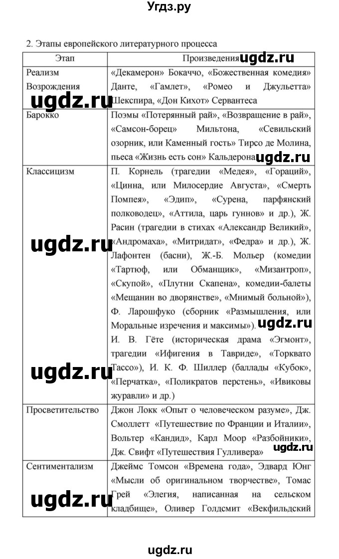 ГДЗ (Решебник к учебнику 2021) по литературе 10 класс Лебедев Ю.В. / часть 1 (страница) / 15(продолжение 8)