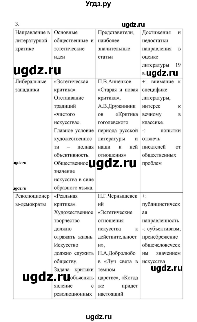 ГДЗ (Решебник к учебнику 2021) по литературе 10 класс Лебедев Ю.В. / часть 1 (страница) / 39(продолжение 9)
