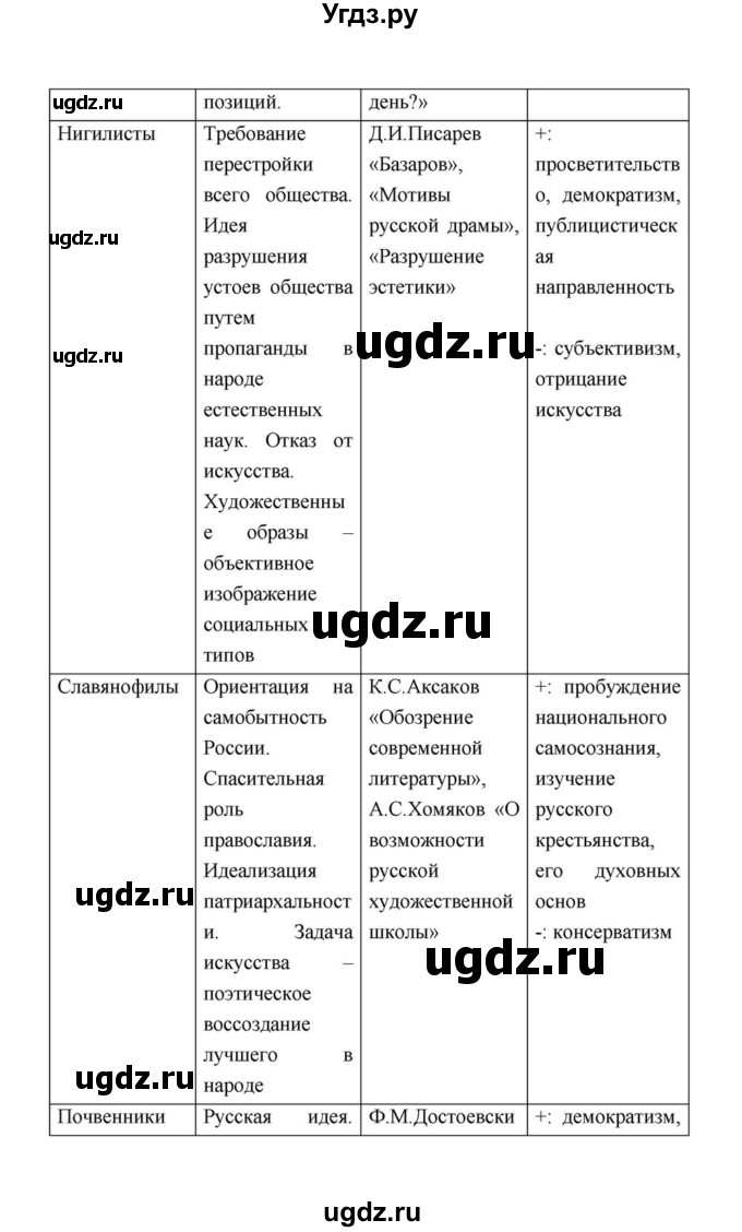 ГДЗ (Решебник к учебнику 2021) по литературе 10 класс Лебедев Ю.В. / часть 1 (страница) / 39(продолжение 10)