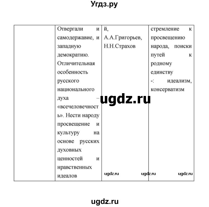 ГДЗ (Решебник к учебнику 2021) по литературе 10 класс Лебедев Ю.В. / часть 1 (страница) / 39(продолжение 11)