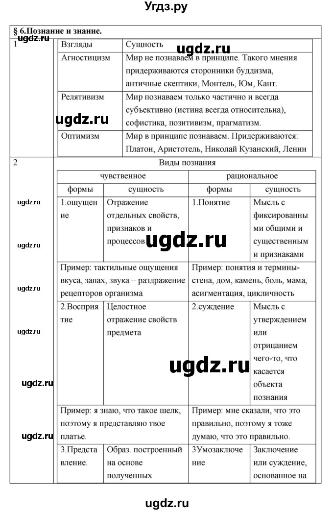 ГДЗ (Решебник) по обществознанию 10 класс (тетрадь-тренажёр) Котова О.А. / параграф номер / 6