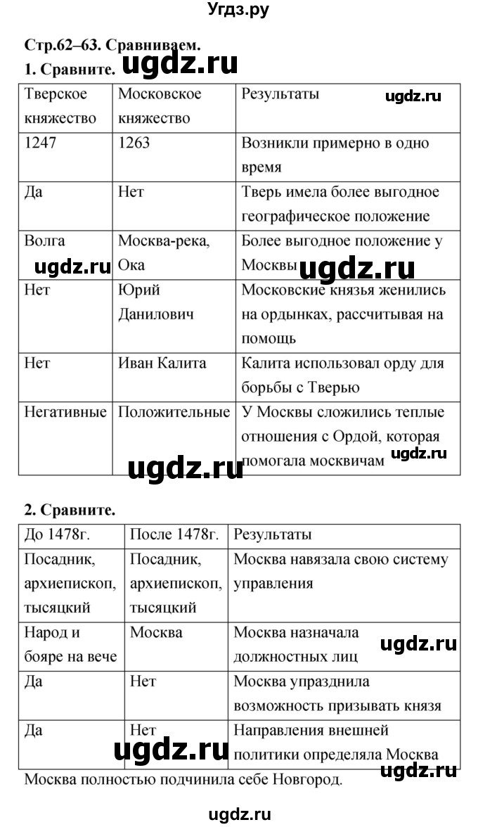 ГДЗ (Решебник) по истории 6 класс (тетрадь-тренажер) Данилов А.А. / страница номер / 62–63