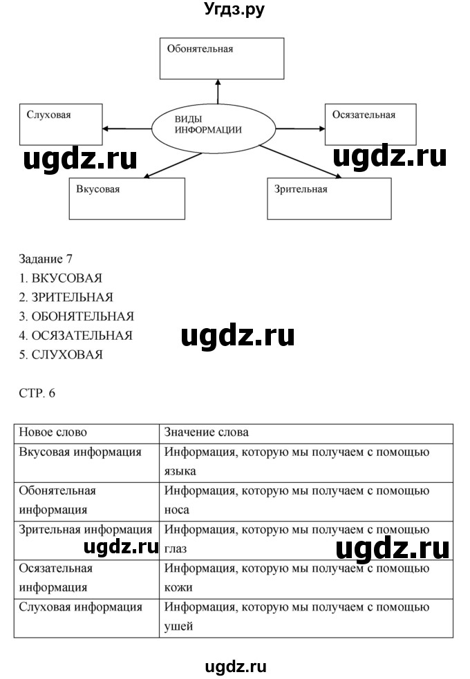 ГДЗ (Решебник) по информатике 3 класс (рабочая тетрадь) Матвеева Н.В. / параграф номер / 1(продолжение 2)