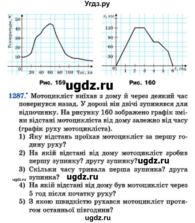 ГДЗ (Учебник) по математике 6 класс Мерзляк А.Г. / завдання номер / 1287