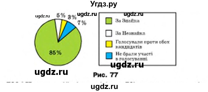 ГДЗ (Учебник) по математике 6 класс Мерзляк А.Г. / завдання номер / 788(продолжение 3)