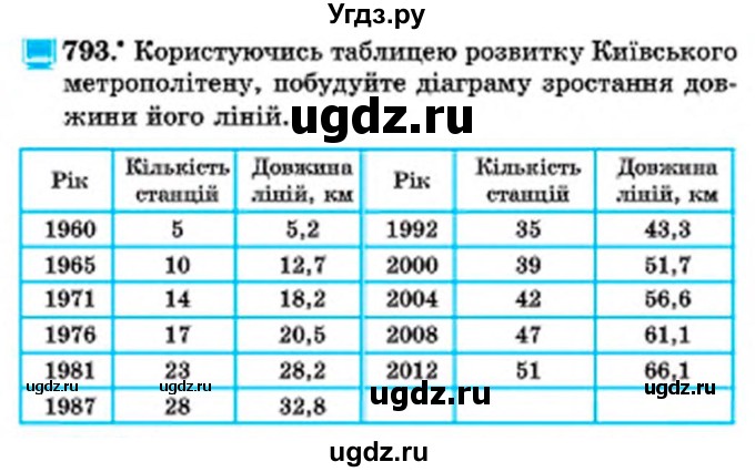ГДЗ (Учебник) по математике 6 класс Мерзляк А.Г. / завдання номер / 793