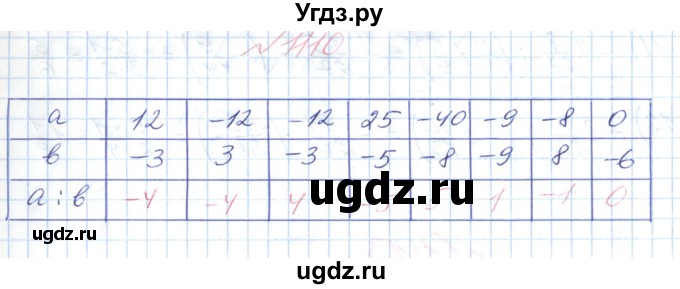 ГДЗ (Решебник №1) по математике 6 класс Мерзляк А.Г. / завдання номер / 1110