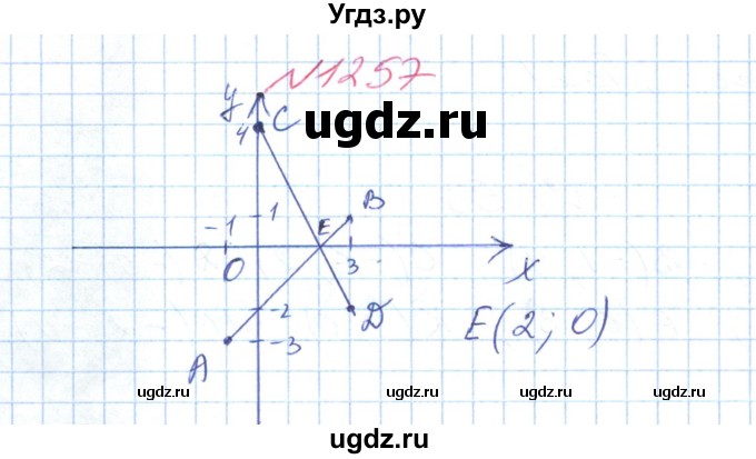 ГДЗ (Решебник №1) по математике 6 класс Мерзляк А.Г. / завдання номер / 1257