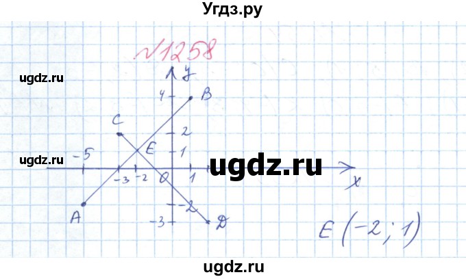 ГДЗ (Решебник №1) по математике 6 класс Мерзляк А.Г. / завдання номер / 1258