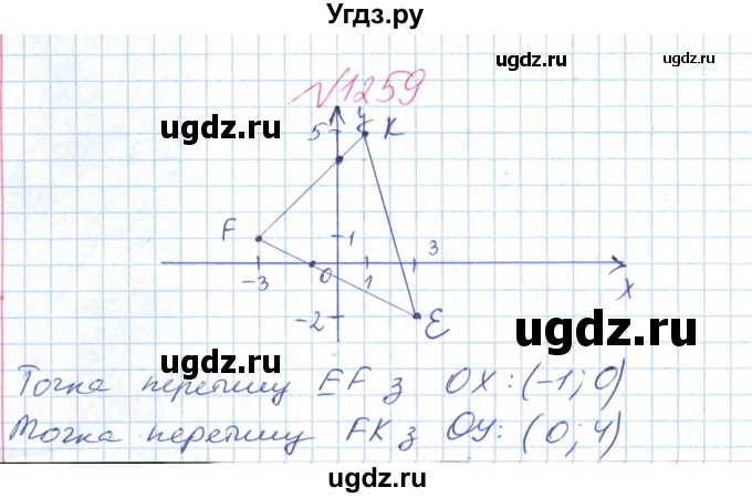 ГДЗ (Решебник №1) по математике 6 класс Мерзляк А.Г. / завдання номер / 1259