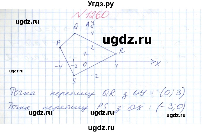 ГДЗ (Решебник №1) по математике 6 класс Мерзляк А.Г. / завдання номер / 1260