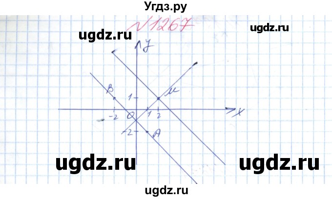 ГДЗ (Решебник №1) по математике 6 класс Мерзляк А.Г. / завдання номер / 1267