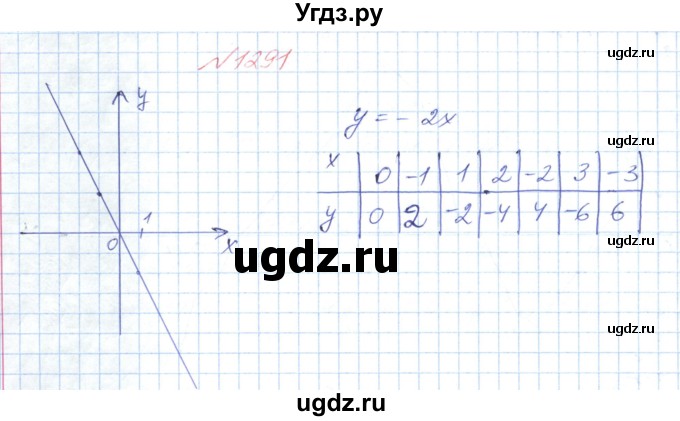 ГДЗ (Решебник №1) по математике 6 класс Мерзляк А.Г. / завдання номер / 1291
