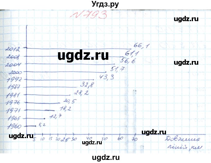 ГДЗ (Решебник №1) по математике 6 класс Мерзляк А.Г. / завдання номер / 793