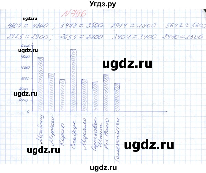 ГДЗ (Решебник №1) по математике 6 класс Мерзляк А.Г. / завдання номер / 796