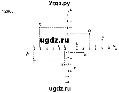 ГДЗ (Решебник №3) по математике 6 класс Мерзляк А.Г. / завдання номер / 1286