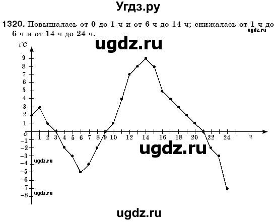 ГДЗ (Решебник №3) по математике 6 класс Мерзляк А.Г. / завдання номер / 1320