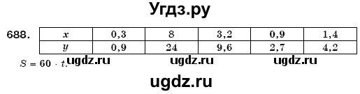 ГДЗ (Решебник №3) по математике 6 класс Мерзляк А.Г. / завдання номер / 688