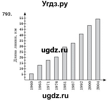 ГДЗ (Решебник №3) по математике 6 класс Мерзляк А.Г. / завдання номер / 793