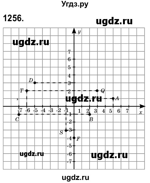 ГДЗ (Решебник №2) по математике 6 класс Мерзляк А.Г. / завдання номер / 1256