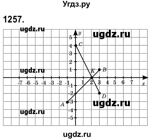 ГДЗ (Решебник №2) по математике 6 класс Мерзляк А.Г. / завдання номер / 1257