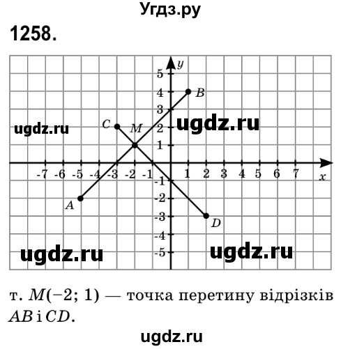 ГДЗ (Решебник №2) по математике 6 класс Мерзляк А.Г. / завдання номер / 1258
