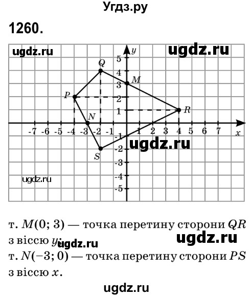 ГДЗ (Решебник №2) по математике 6 класс Мерзляк А.Г. / завдання номер / 1260