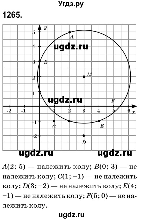 ГДЗ (Решебник №2) по математике 6 класс Мерзляк А.Г. / завдання номер / 1265