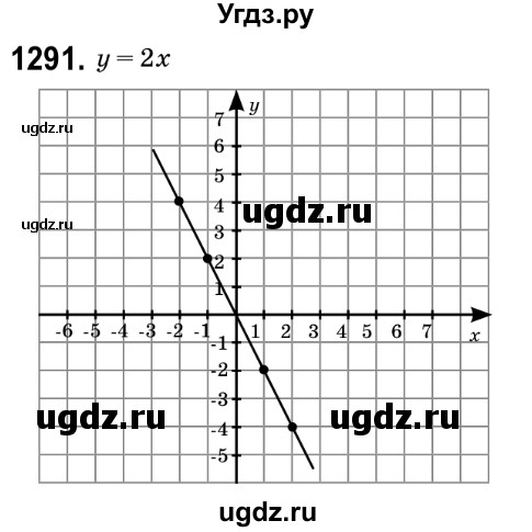ГДЗ (Решебник №2) по математике 6 класс Мерзляк А.Г. / завдання номер / 1291