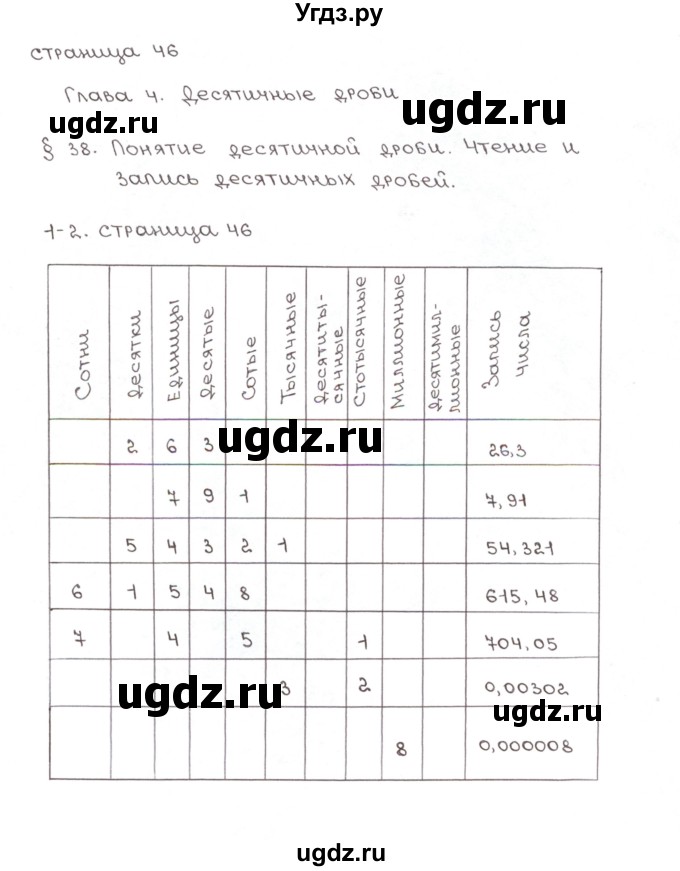 ГДЗ (Решебник) по математике 5 класс (рабочая тетрадь к учебнику Зубаревой) Ерина Т.М. / часть 2. страница / 46