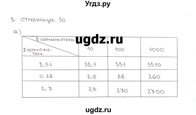 ГДЗ (Решебник) по математике 5 класс (рабочая тетрадь к учебнику Зубаревой) Ерина Т.М. / часть 2. страница / 51