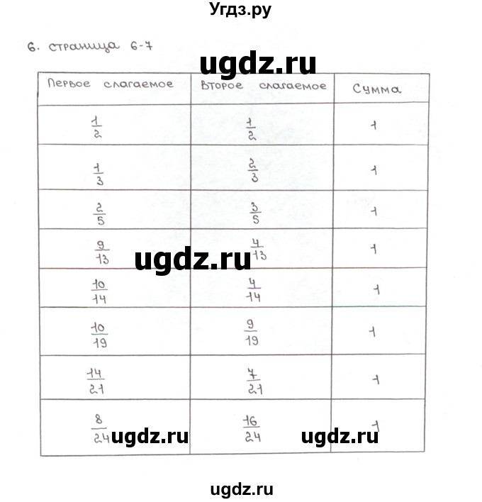 ГДЗ (Решебник) по математике 5 класс (рабочая тетрадь к учебнику Зубаревой) Ерина Т.М. / часть 2. страница / 6(продолжение 3)