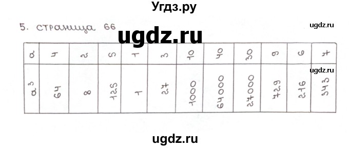 ГДЗ (Решебник) по математике 5 класс (рабочая тетрадь к учебнику Зубаревой) Ерина Т.М. / часть 2. страница / 66(продолжение 3)