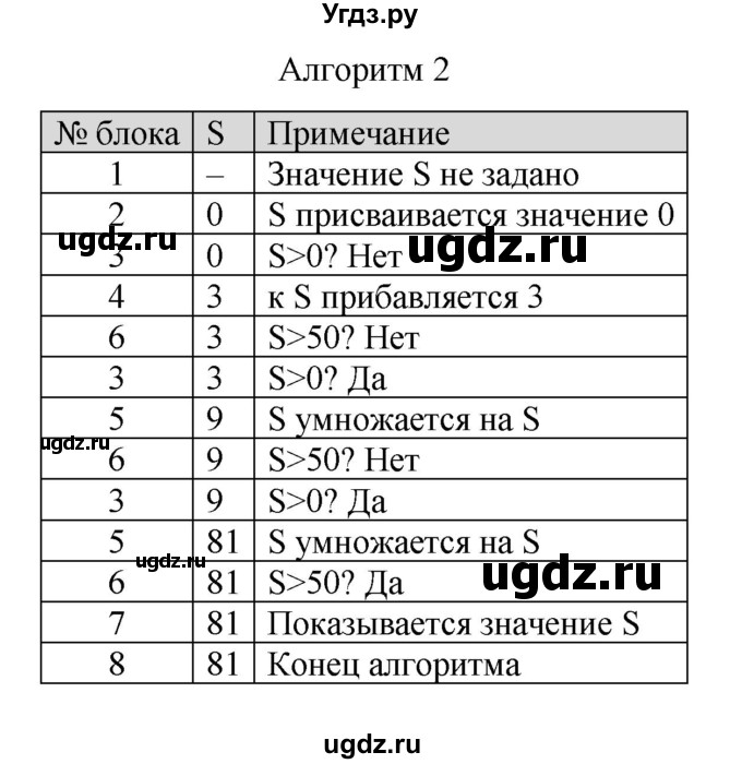 ГДЗ (Решебник) по информатике 4 класс Бененсон Е.П. / часть 1 (страница) номер / 14(продолжение 2)