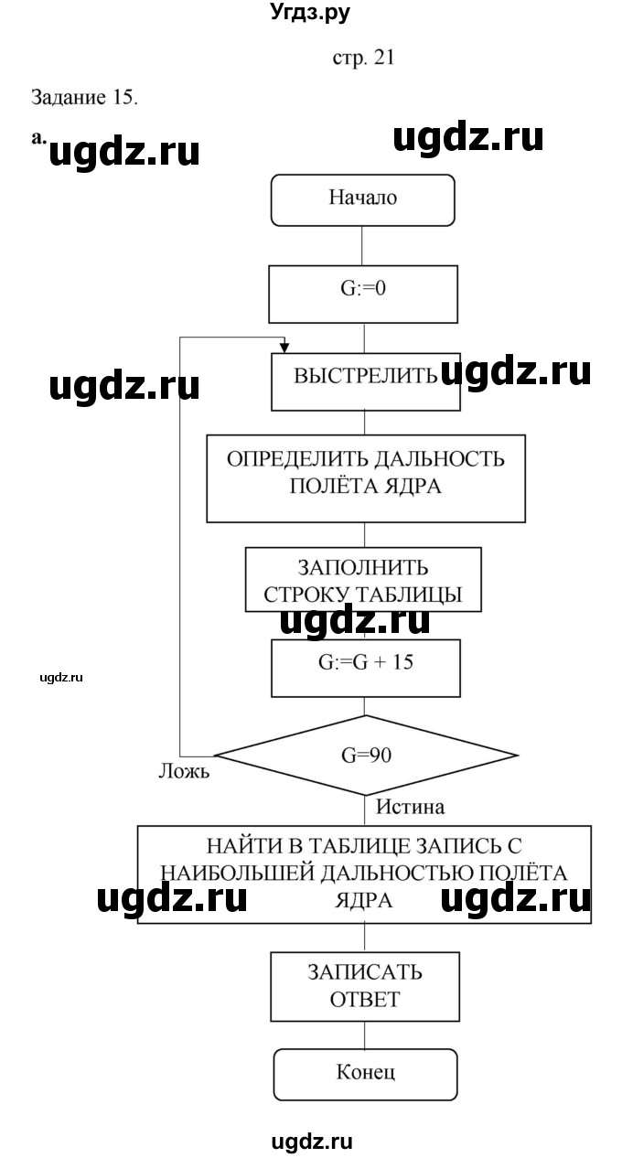 ГДЗ (Решебник) по информатике 4 класс Бененсон Е.П. / часть 1 (страница) номер / 21