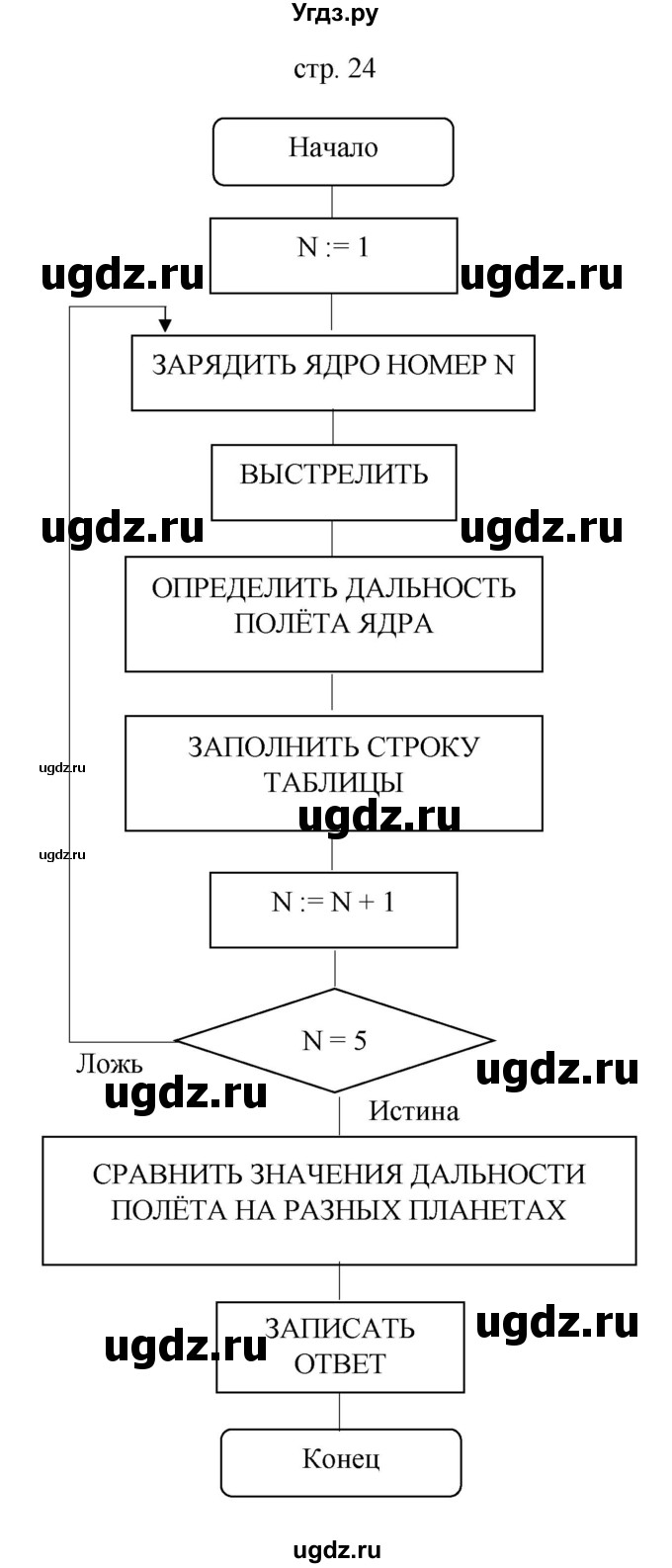 ГДЗ (Решебник) по информатике 4 класс Бененсон Е.П. / часть 1 (страница) номер / 24