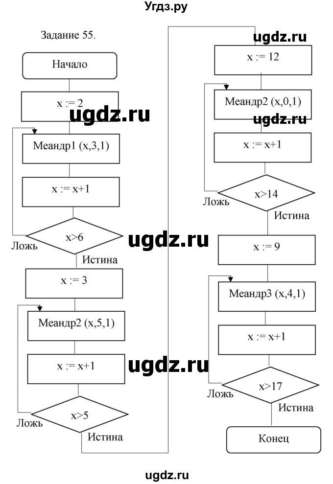 ГДЗ (Решебник) по информатике 4 класс Бененсон Е.П. / часть 1 (страница) номер / 57(продолжение 2)