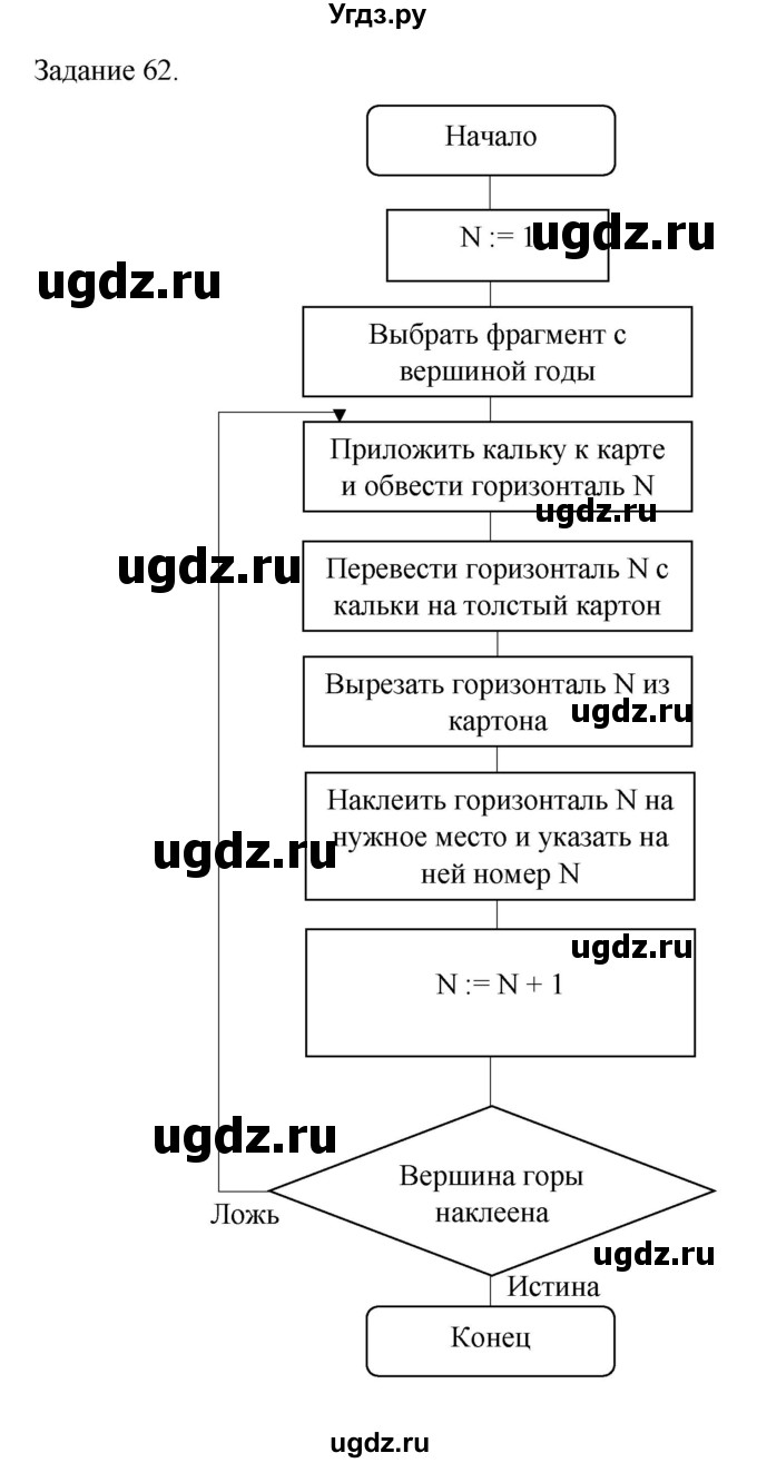 ГДЗ (Решебник) по информатике 4 класс Бененсон Е.П. / часть 2 (страница) номер / 54(продолжение 2)