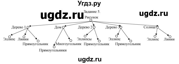 ГДЗ (Решебник) по информатике 4 класс Бененсон Е.П. / часть 2 (страница) номер / 8(продолжение 2)