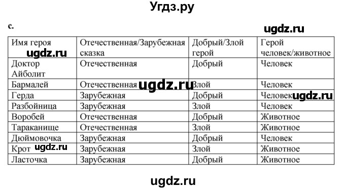 ГДЗ (Решебник) по информатике 4 класс Бененсон Е.П. / часть 2 (страница) номер / 81(продолжение 2)