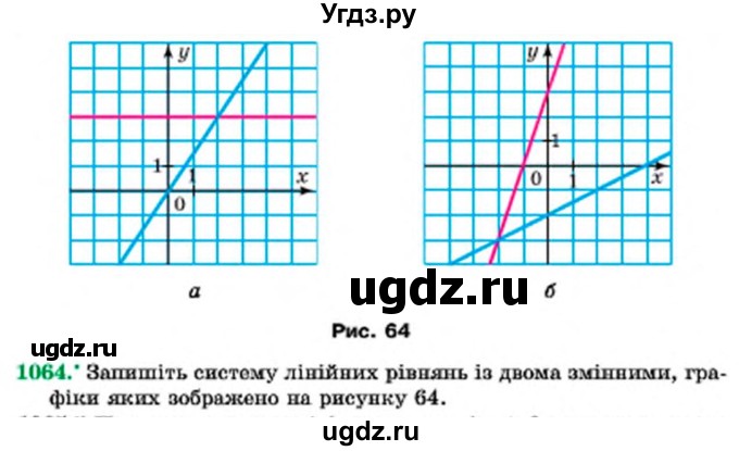 ГДЗ (Учебник) по алгебре 7 класс Мерзляк А.Г. / завдання номер / 1064