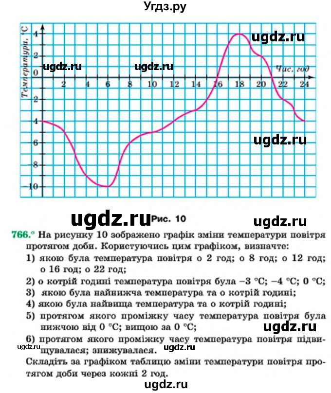 ГДЗ (Учебник) по алгебре 7 класс Мерзляк А.Г. / завдання номер / 766