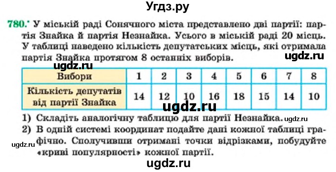 ГДЗ (Учебник) по алгебре 7 класс Мерзляк А.Г. / завдання номер / 780