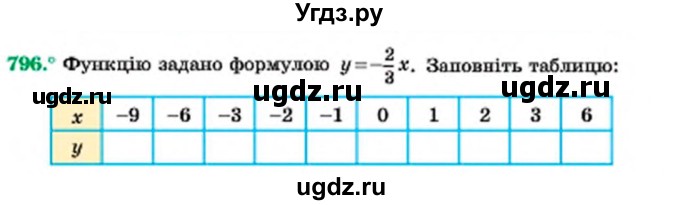 ГДЗ (Учебник) по алгебре 7 класс Мерзляк А.Г. / завдання номер / 796