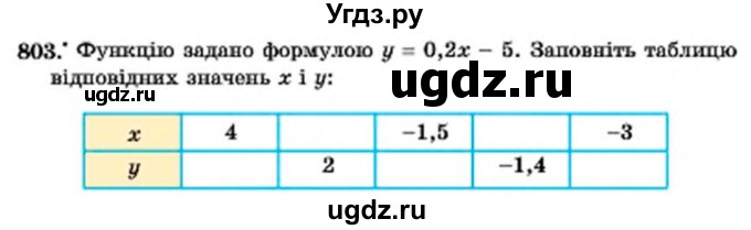 ГДЗ (Учебник) по алгебре 7 класс Мерзляк А.Г. / завдання номер / 803